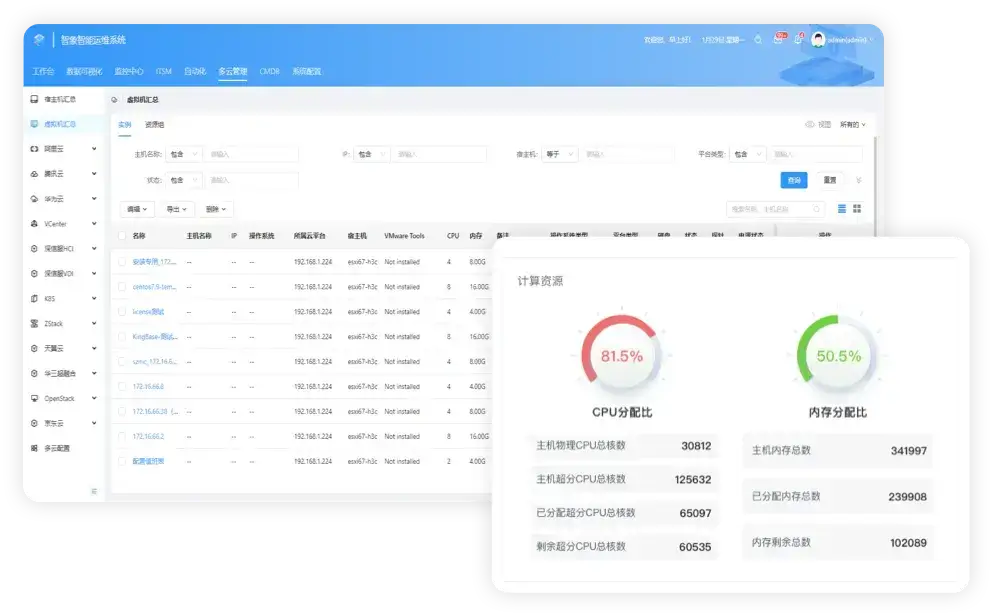 实现对跨云环境资源的统一查看和管理,包括资源组分类、权限控制、安全风险识别和变更记录监控。可以高效管理和监控来自不同云服务商的实例,提升整体运维效能。