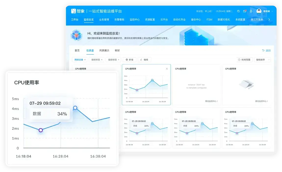 提供资源、容量、应用负载、服务质量等多维度的云环境运营分析及优化,支持自定义报表、仪表盘、大屏展示等丰富的数据分析和展示方式。